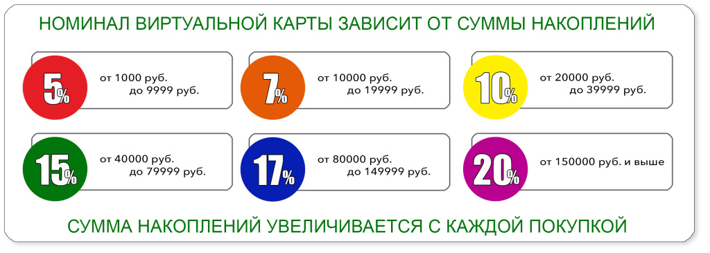 накопительная дисконтная программа.jpg