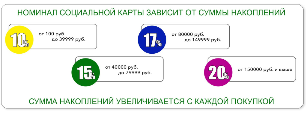 11 социальная карта электро.jpg